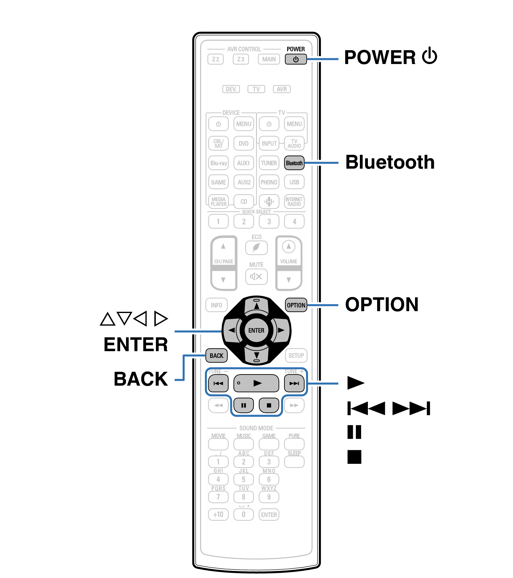 Bluetooth機器の音楽を聴く AVR-X4400H